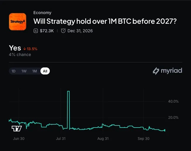 MSCI最终敲定新规，比特币储备巨头Strategy面临被剔除出指数风险